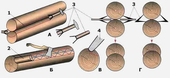 Рисунок 1 - Продольные пазы