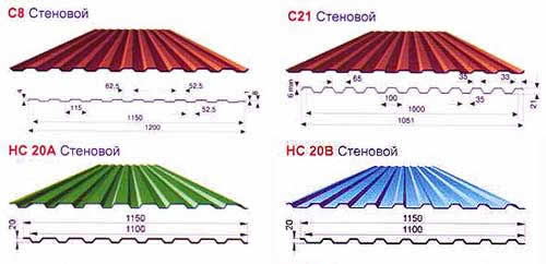 Рисунок 1 – Размеры профнастила