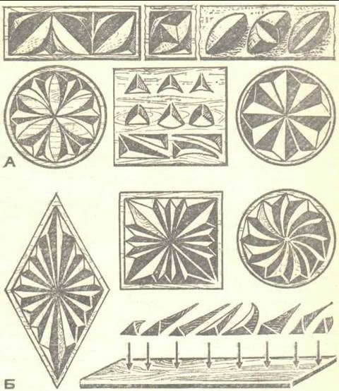 Фото 1 - Гордость хозяев Рисунок 1 - Шаблоны для геометрической резьбы