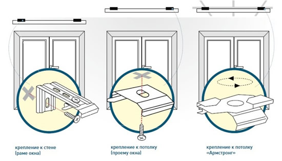 Рисунок 1 - Схема крепления жалюзи