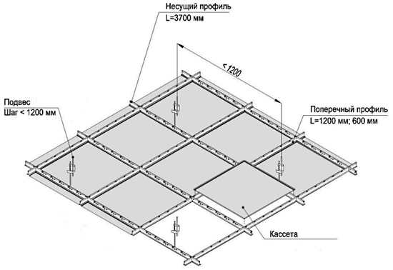 Рисунок 1 - Схема монтажа кассетного потолка