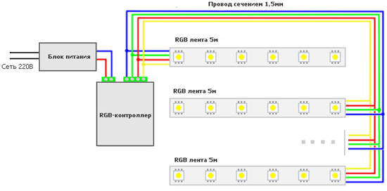 Рисунок 1 - Схема подключения RGB-ленты с контроллером управления и RGB-усилителем