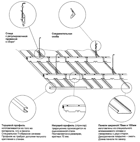 Рисунок 1 — Схема реечного потолка в деталях