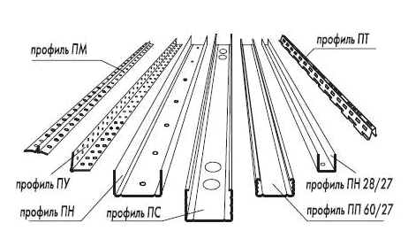 Рисунок 1 - Виды профилей