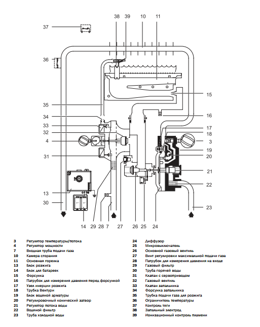 Рисунок 2 - Функциональная схема газовой колонки