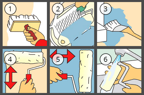 Рисунок 2 - Покраска гипсокартона