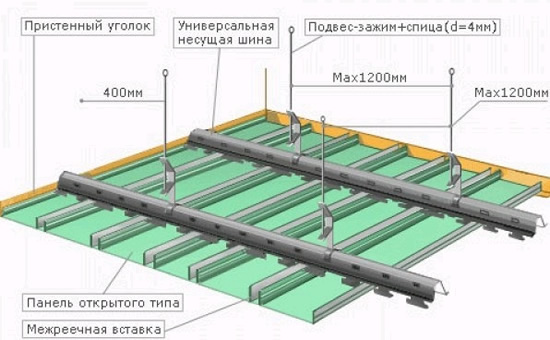 Рисунок 2 — Схема реечного потолка. Материалы и размеры