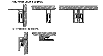 Установка карниза (схема фиксации натяжного потолка в крепежах)