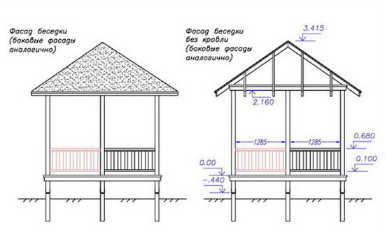 Рисунок 2 – Вид с боку с основными размерами