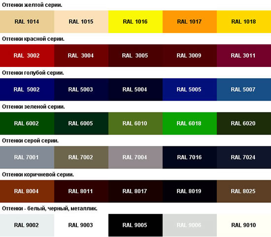 Рисунок 3 – Каталог RAL для профнастила