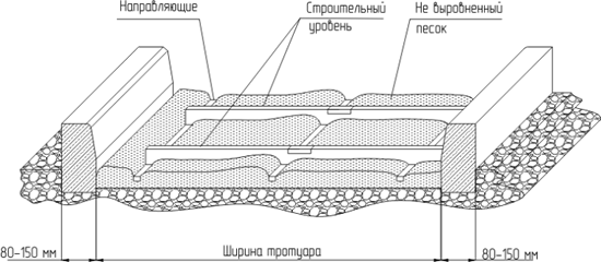 Рисунок 3 - Подготовка песчаной поверхности под плитку