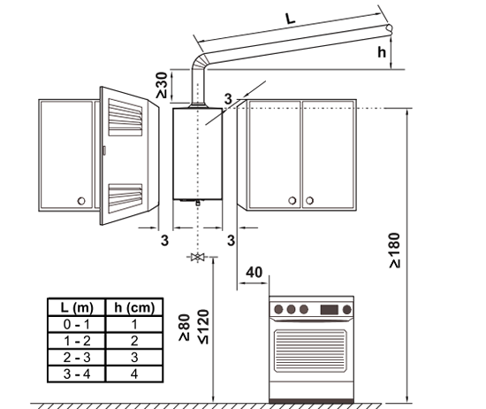 Рисунок 3 - Правильное расположение газовой колонки