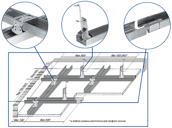 Рисунок 5 - Двухуровневый способ монтажа потолка из ГКЛ - П112