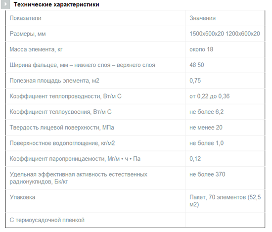 Рисунок 5 - Технические характеристики суперлистов КНАУФ