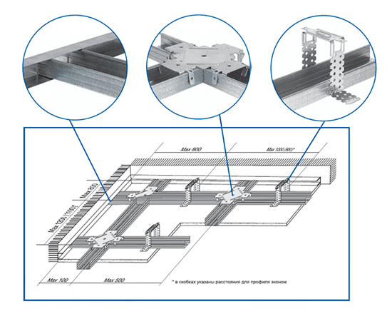 Рисунок 7 - Одноуровневый способ монтажа потолка из ГКЛ - П113