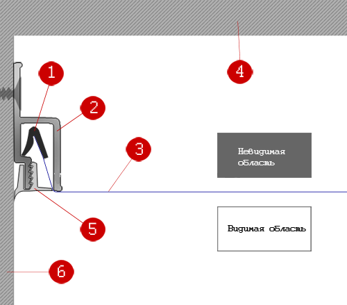 Схема 1 - Конструкция гарпунной системы крепления натяжного потолка в разрезе