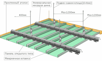 Схема 1 - Монтаж подвесного потолка. Схема работ