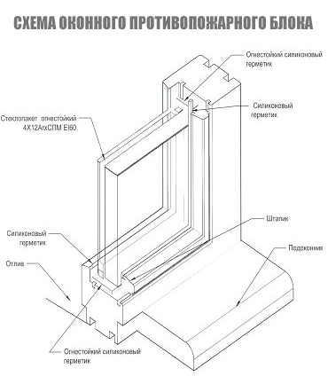 Схема 1 - Оконный противопожарный блок