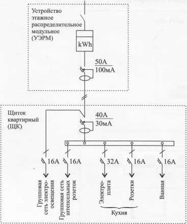 Схема 1 - Принципиальная схема электропроводки в квартире