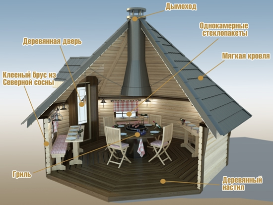 Схема 1 – Схема гриль- беседки