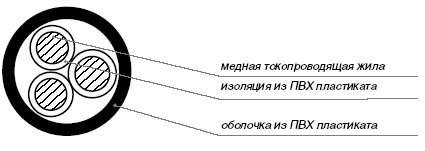 Схема 1 - Схема кабеля ВВГ