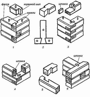 Схема 1 – Схема рубки бруса