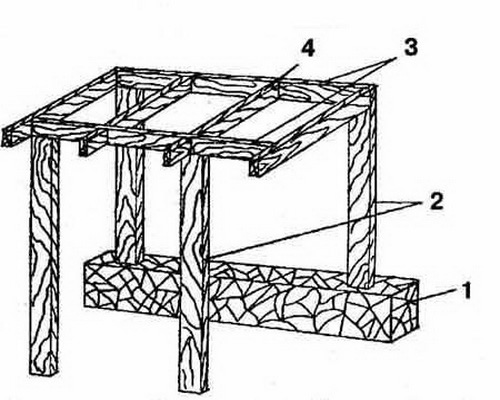 Схема 1 – Схема садовой перголы