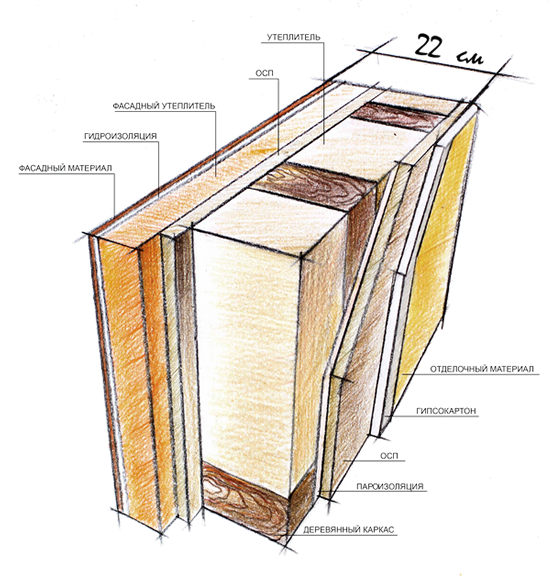 Схема 1 - Схема утепления стен