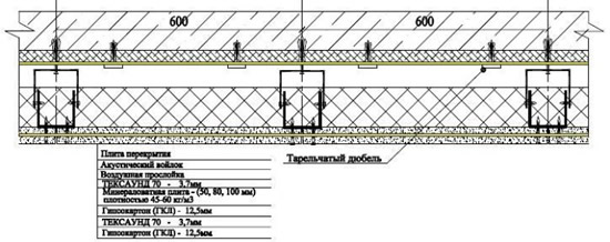 Схема 1 - Так схематически выглядит шумоизоляция потолка
