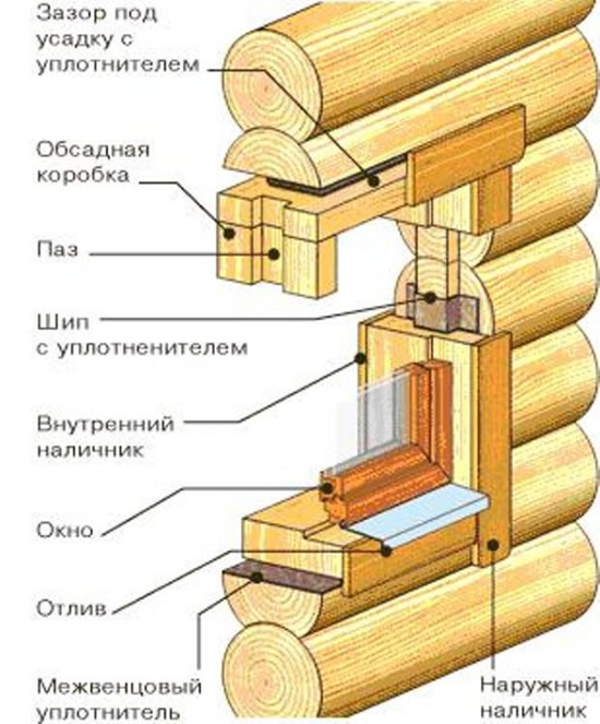 Схема 1 - Установка окна в деревянном доме