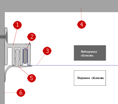 Схема 2 - Клиновая система в разрезе