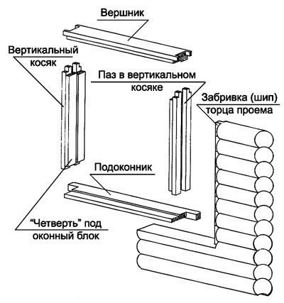 Схема 2 - Компоновка обсады