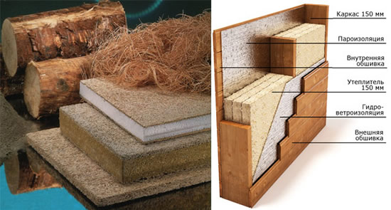 Схема 2 - Схема по утеплению дома