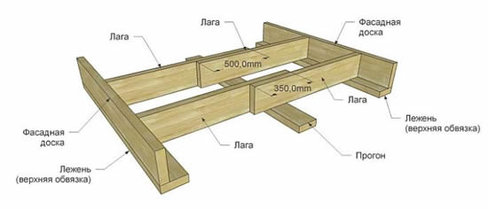Схема 2 - Устройство пола