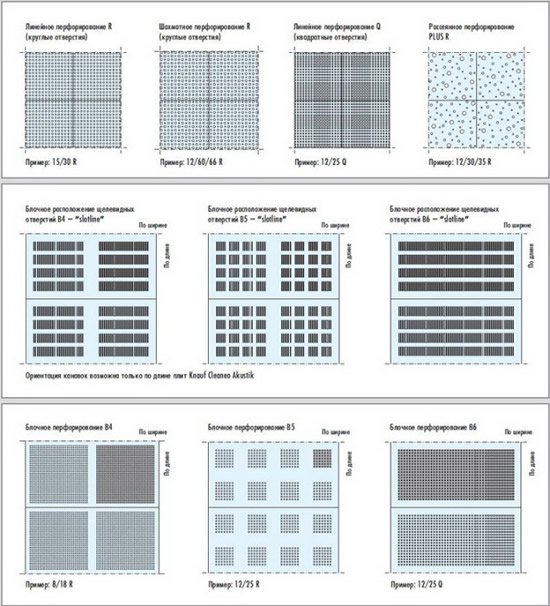 Схема 2 - Звукоизоляционные плиты Knauf Cleaneo Acoustic: виды