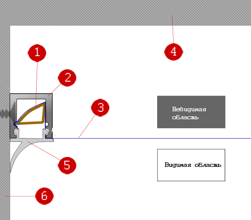 Схема 3 - Конструкция крепления натяжного потолка в разрезе (штапиковая система)