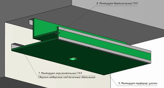 Схема 4 - Завершение обшивки полки гипсокартоном