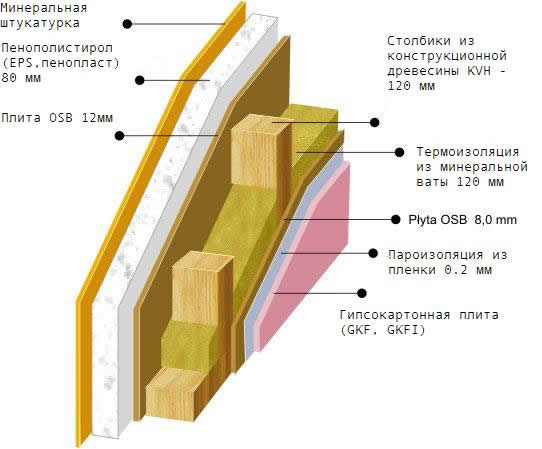 Схема 5 - Панели стен