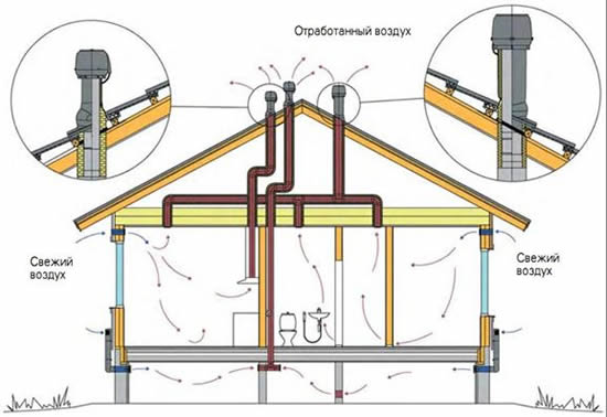 Схема 6 - Схема системы вентиляции