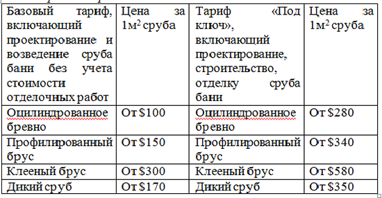Таблица 1 – Тарифы на возведение срубов, включая составление стандартного проекта