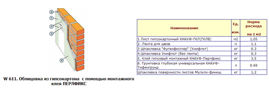 Таблица 5 — Расчет облицовки из гипсокартона с помощью ПЕРЛФИКС