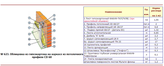Таблица 6 — Расчет облицовки из гипсокартона на каркасе из потолочного профиля CD 60