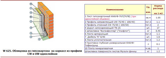 Таблица 7 — Расчет облицовки из гипсокартона на каркасе из профиля CW и UW однослойная