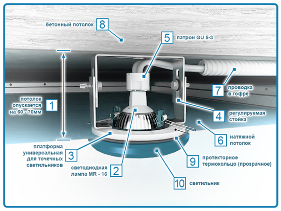Фото 6 – Схема установки светильника с внутренним расположением лампочки