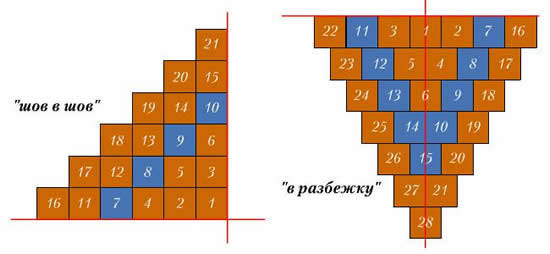Как класть плитку на пол схема