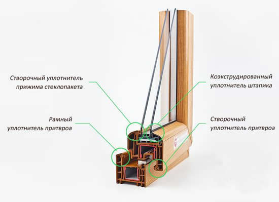 Уплотнитель для пластиковых окон конструкция