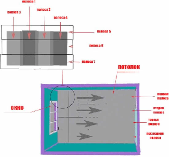 схема окраски помещения